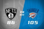 🏀雷霆送篮网3连败 麦凯恩21分 小迈克尔&middot;波特22+9&三分9中1